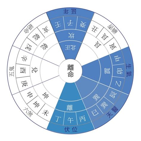 西四命住宅|八宅風水講解：什么是東四命與西四命？